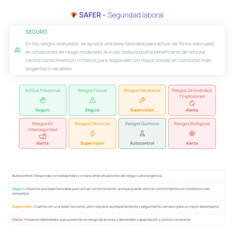 Información de la plataforma del producto SAFER 4.0